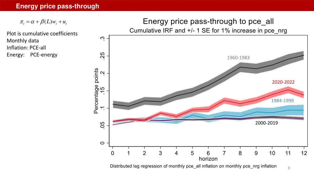 energy price pass through