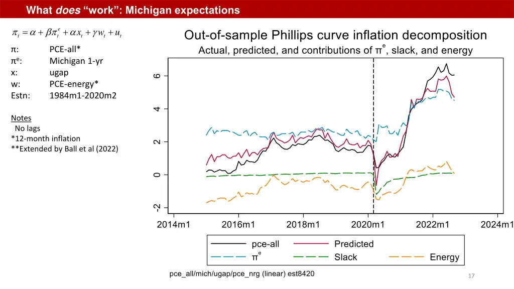 what does work michigan expectations