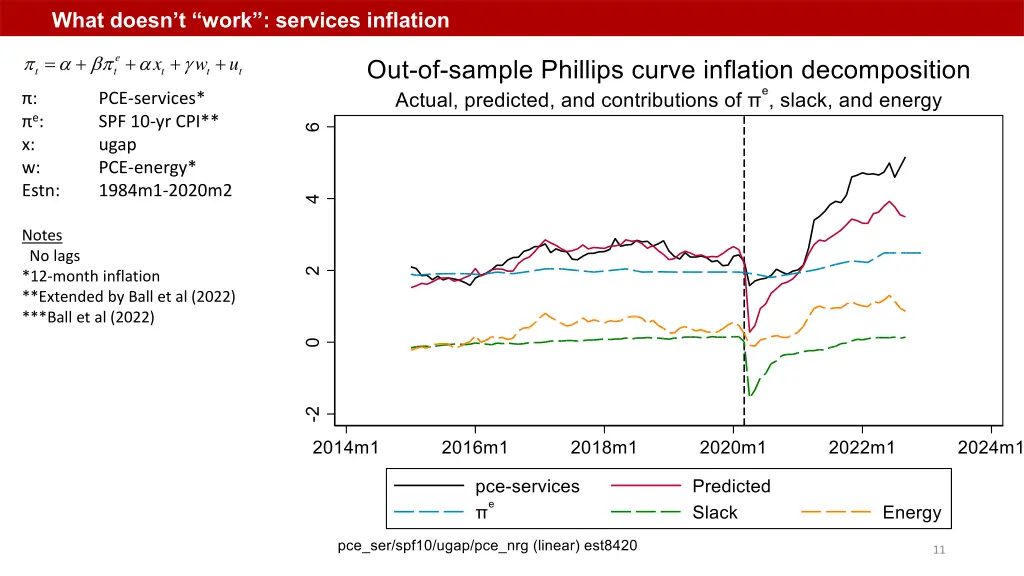 what doesn t work services inflation