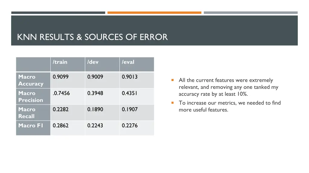 knn results sources of error