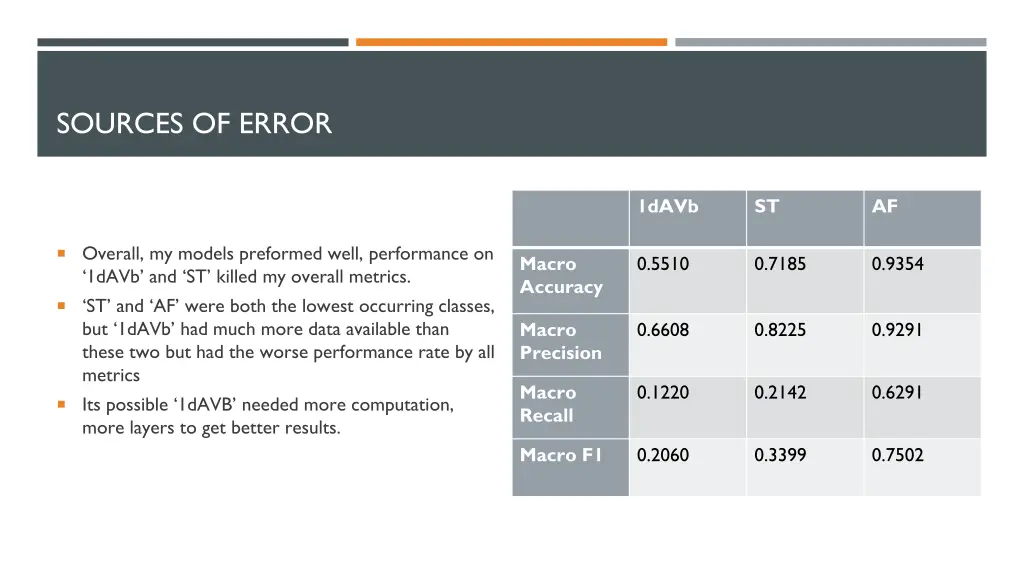 sources of error