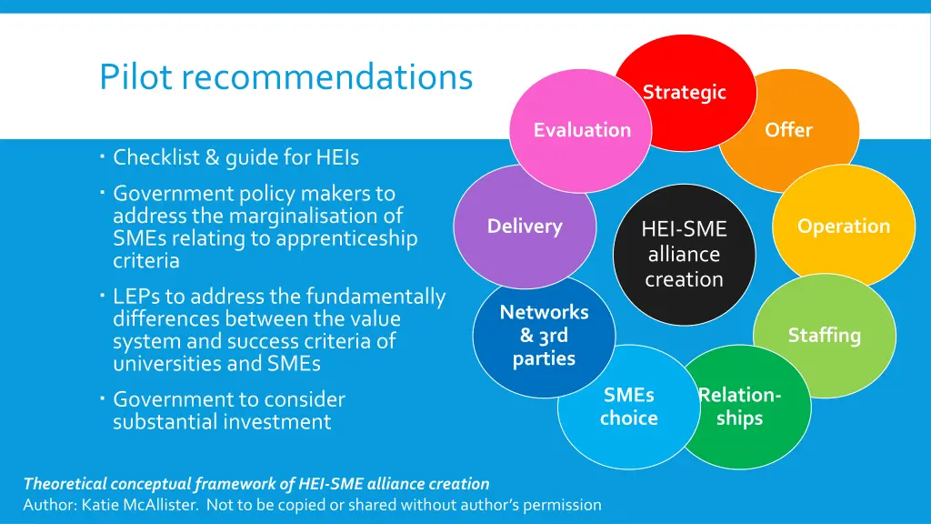 pilot recommendations