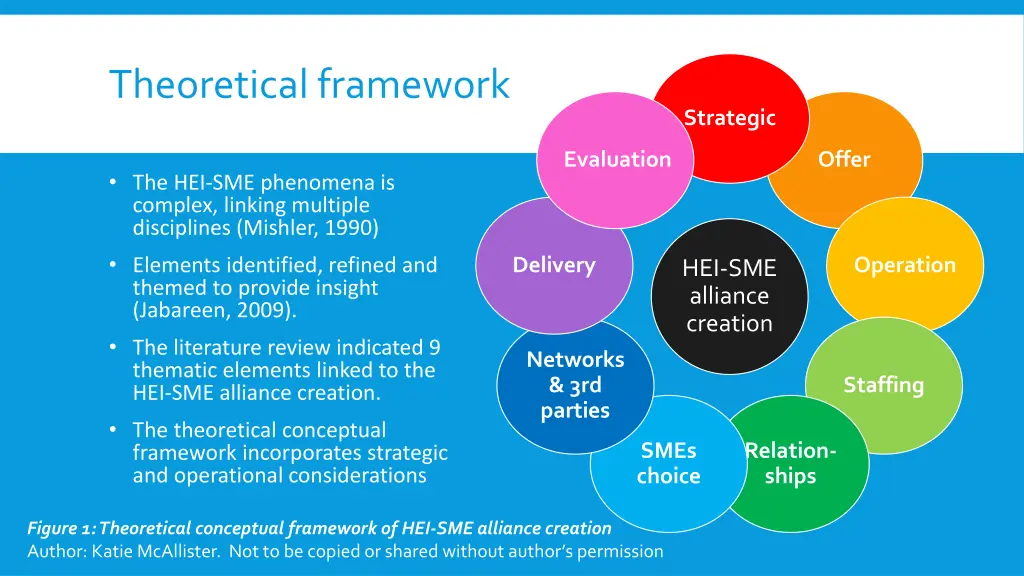 theoretical framework