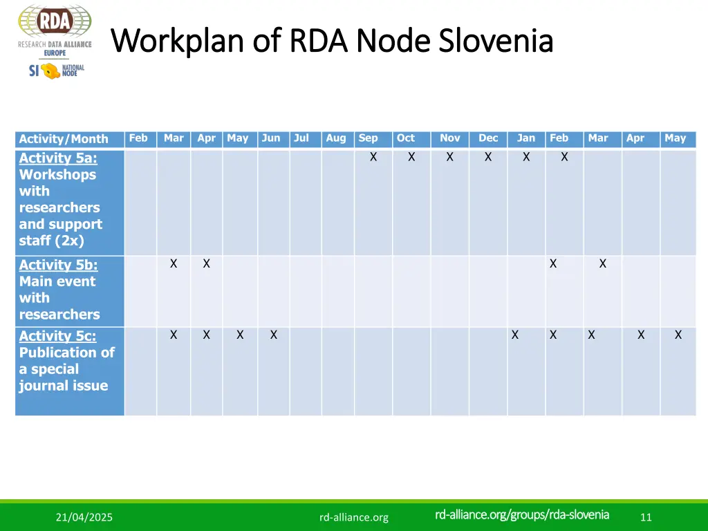 workplan workplan of rda node slovenia 6