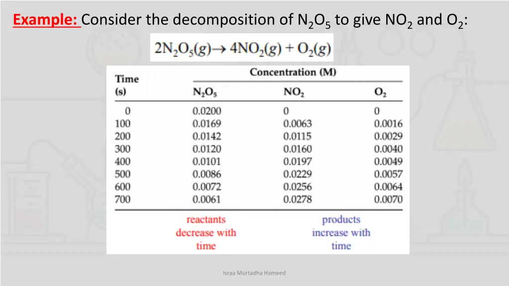 example consider the decomposition