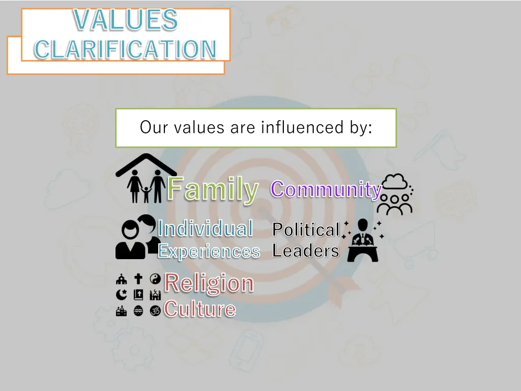 values clarification 2