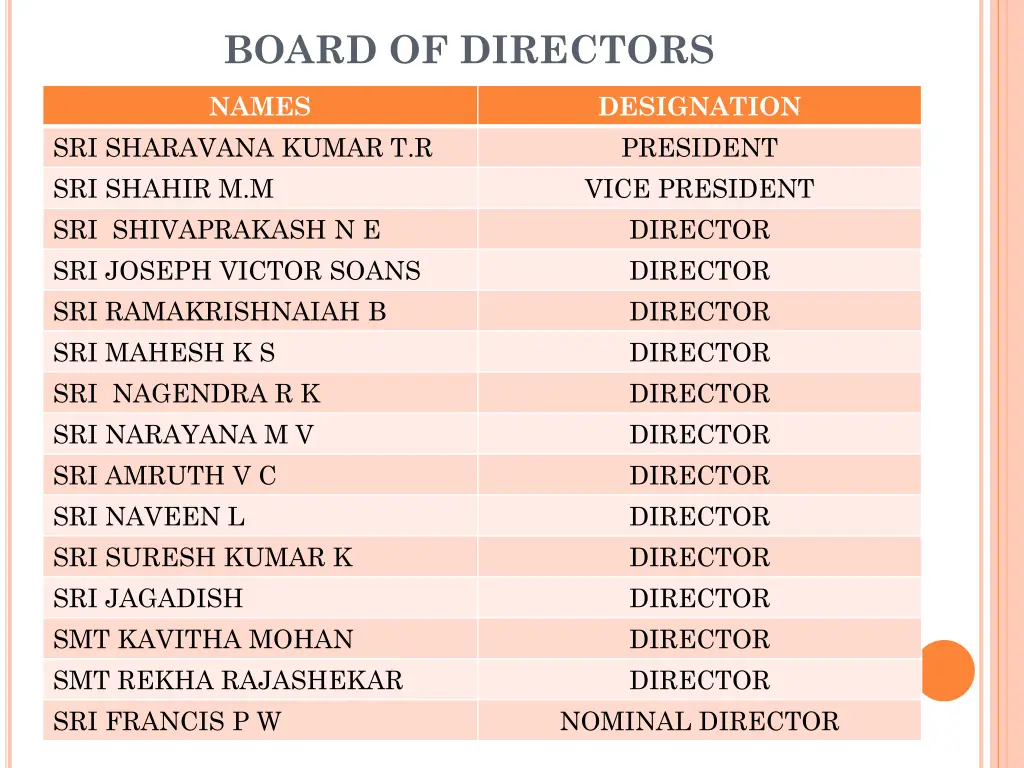 board of directors