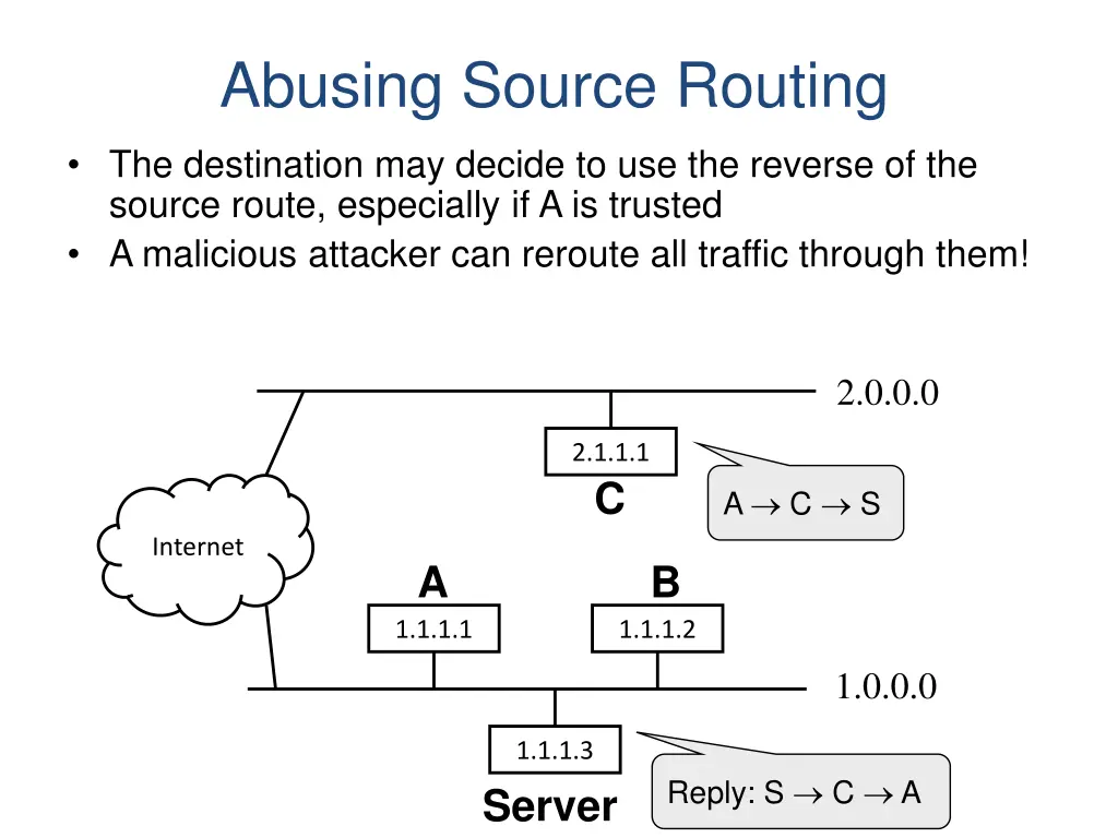 abusing source routing