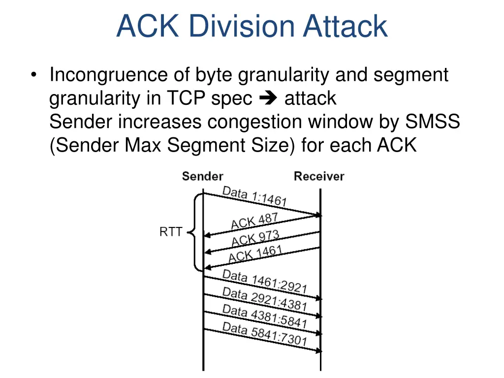 ack division attack