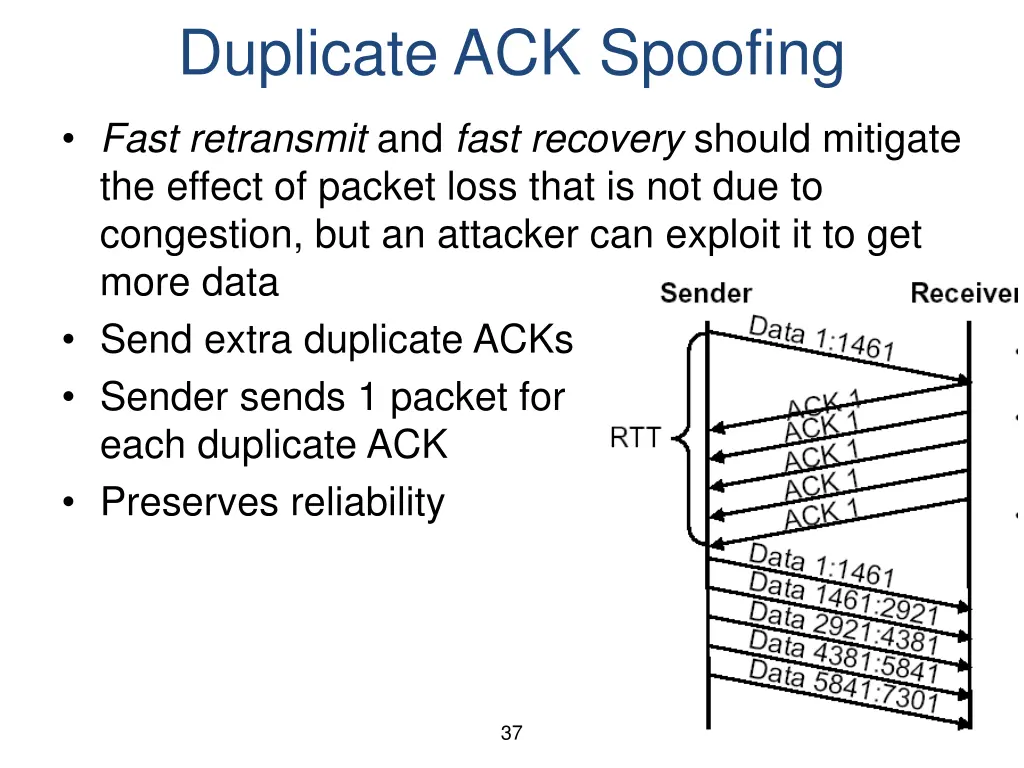 duplicate ack spoofing