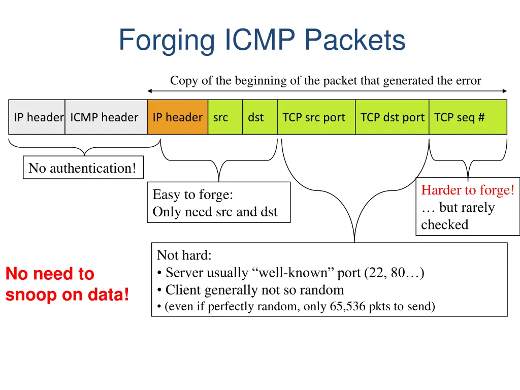 forging icmp packets