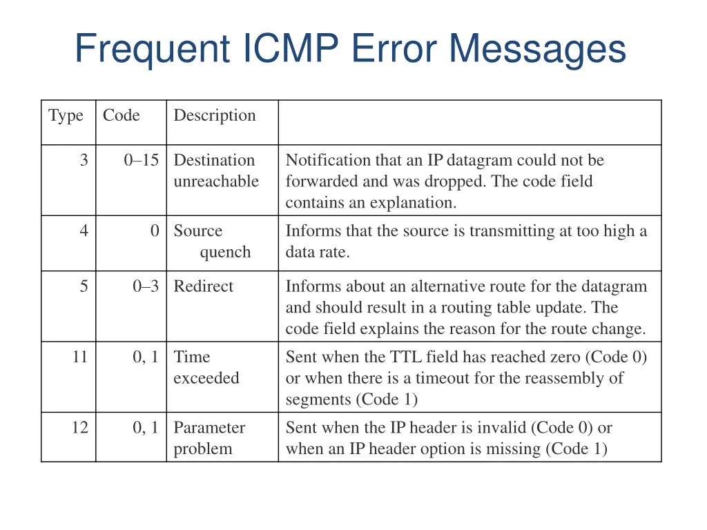 frequent icmp error messages