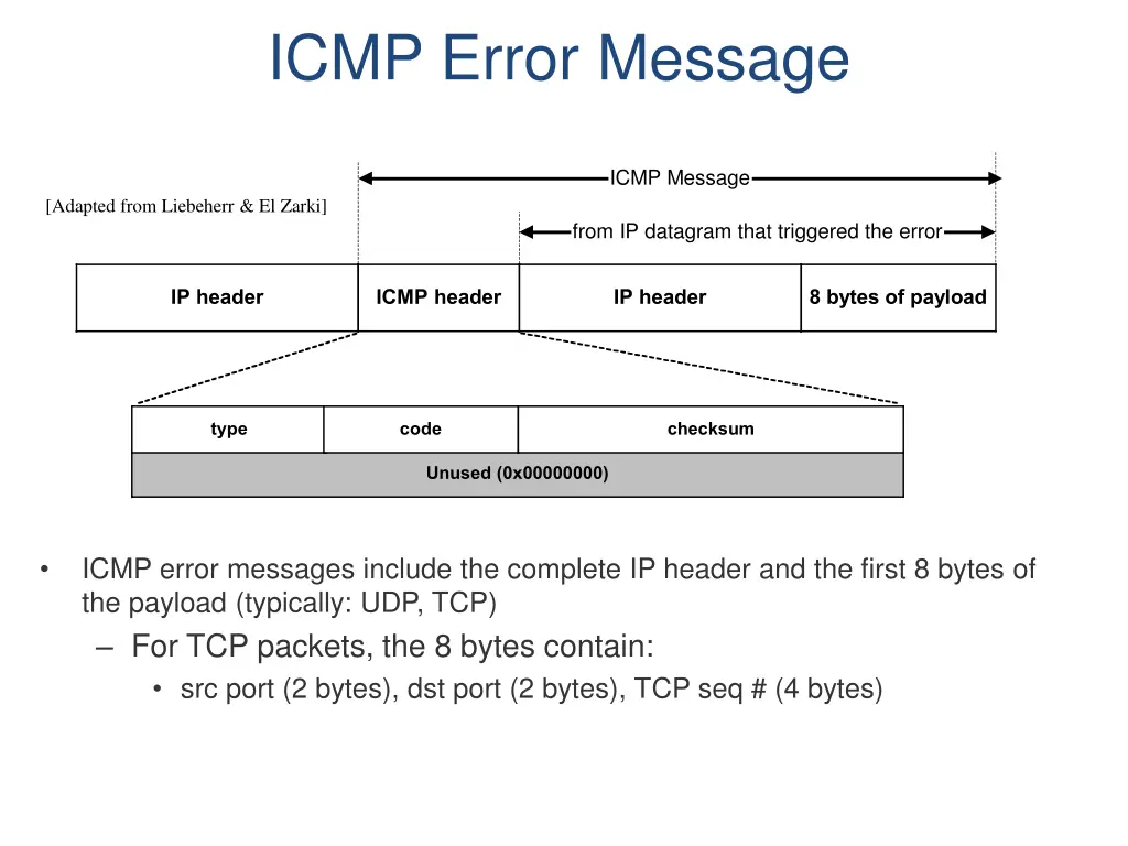 icmp error message