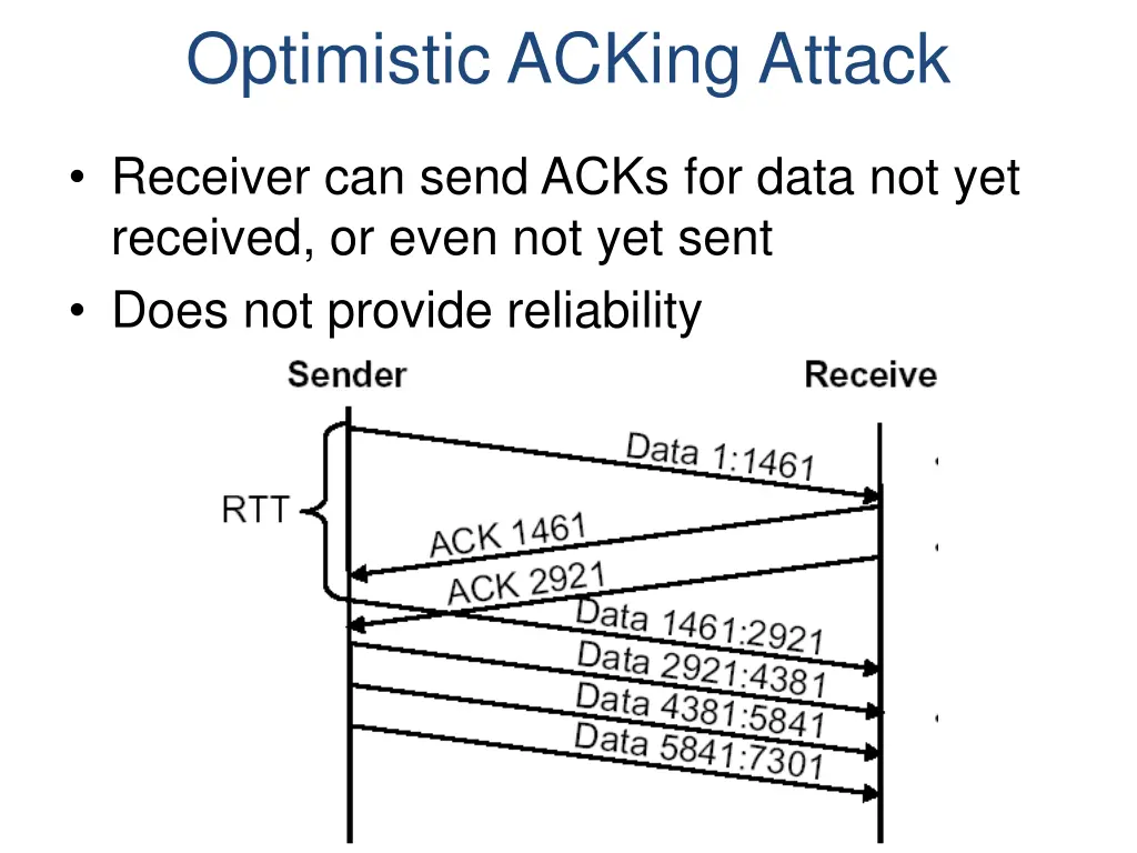 optimistic acking attack