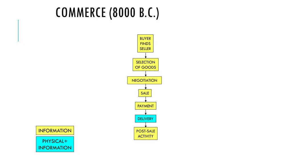 commerce 8000 b c