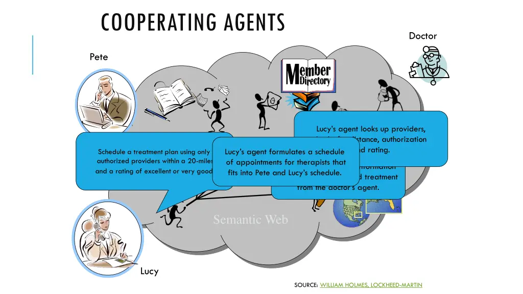 cooperating agents