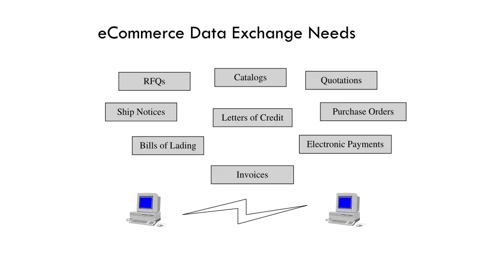 ecommerce data exchange needs