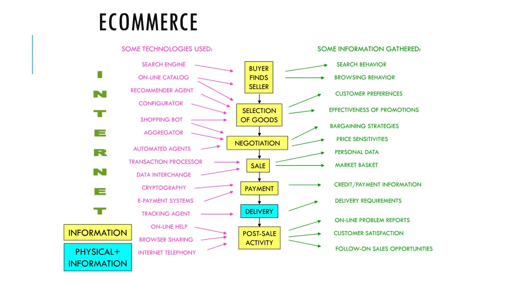ecommerce