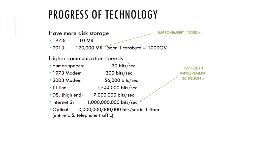 progress of technology