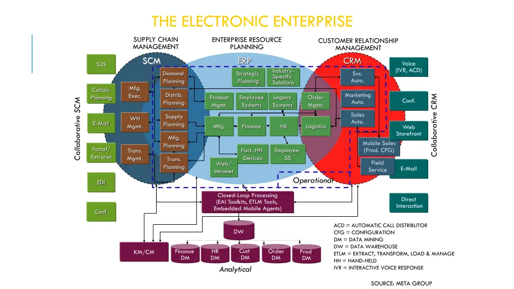 the electronic enterprise