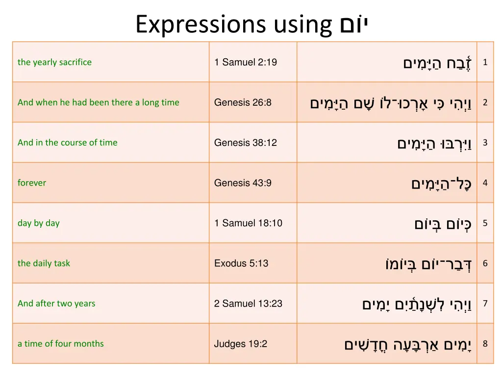 expressions using 3