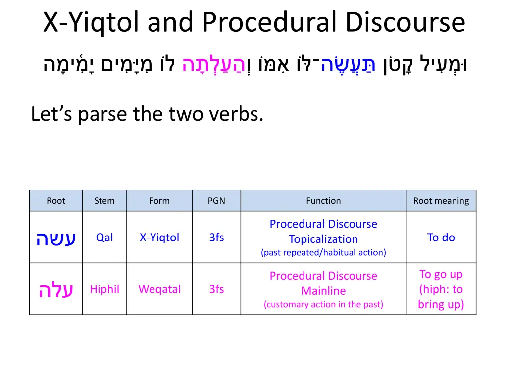 x yiqtol and procedural discourse 10
