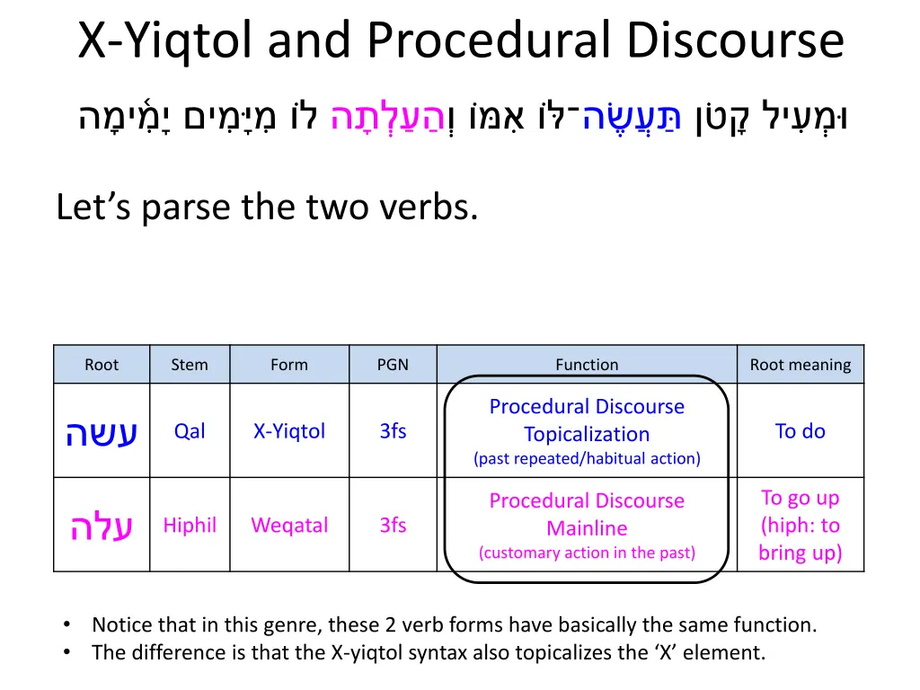 x yiqtol and procedural discourse 11
