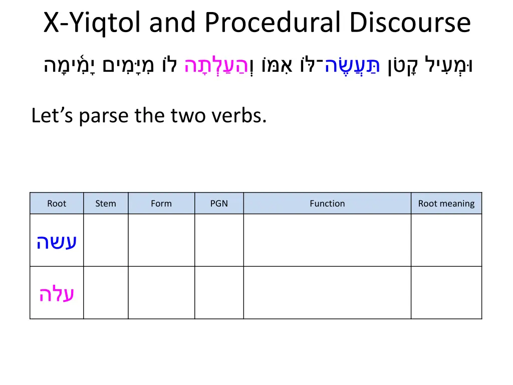 x yiqtol and procedural discourse 8