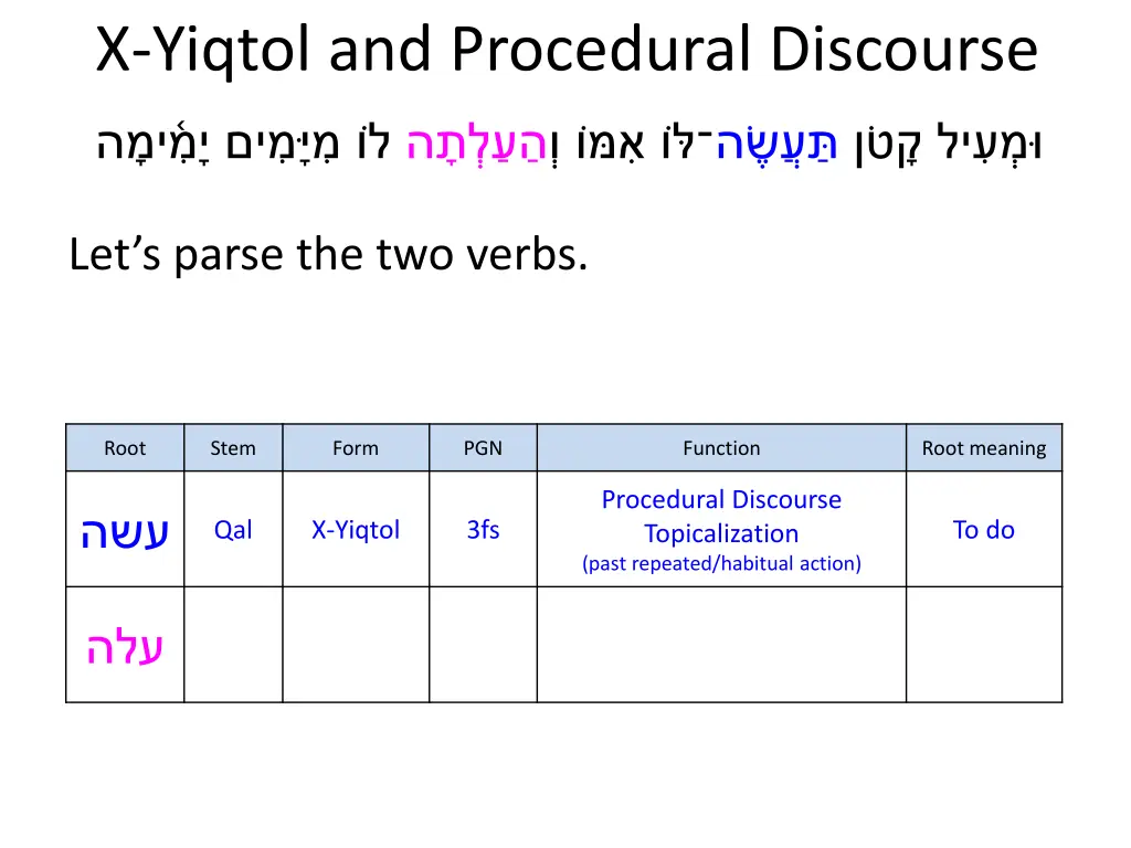 x yiqtol and procedural discourse 9
