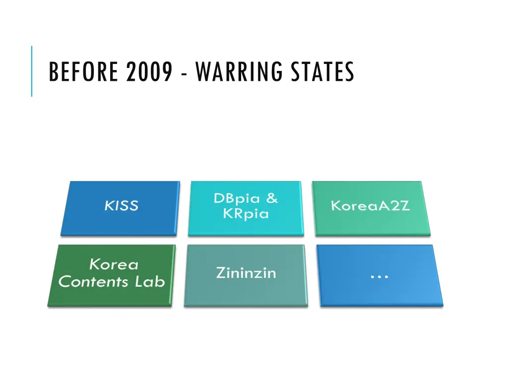 before 2009 warring states