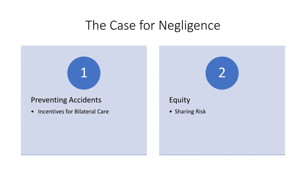 the case for negligence
