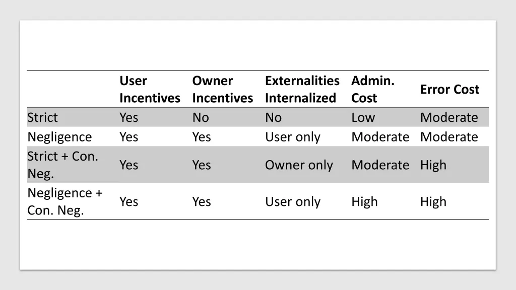 user incentives yes yes