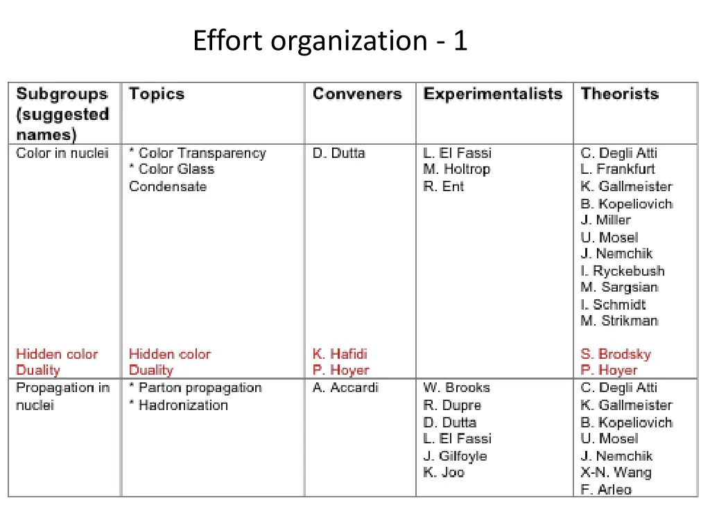 effort organization 1