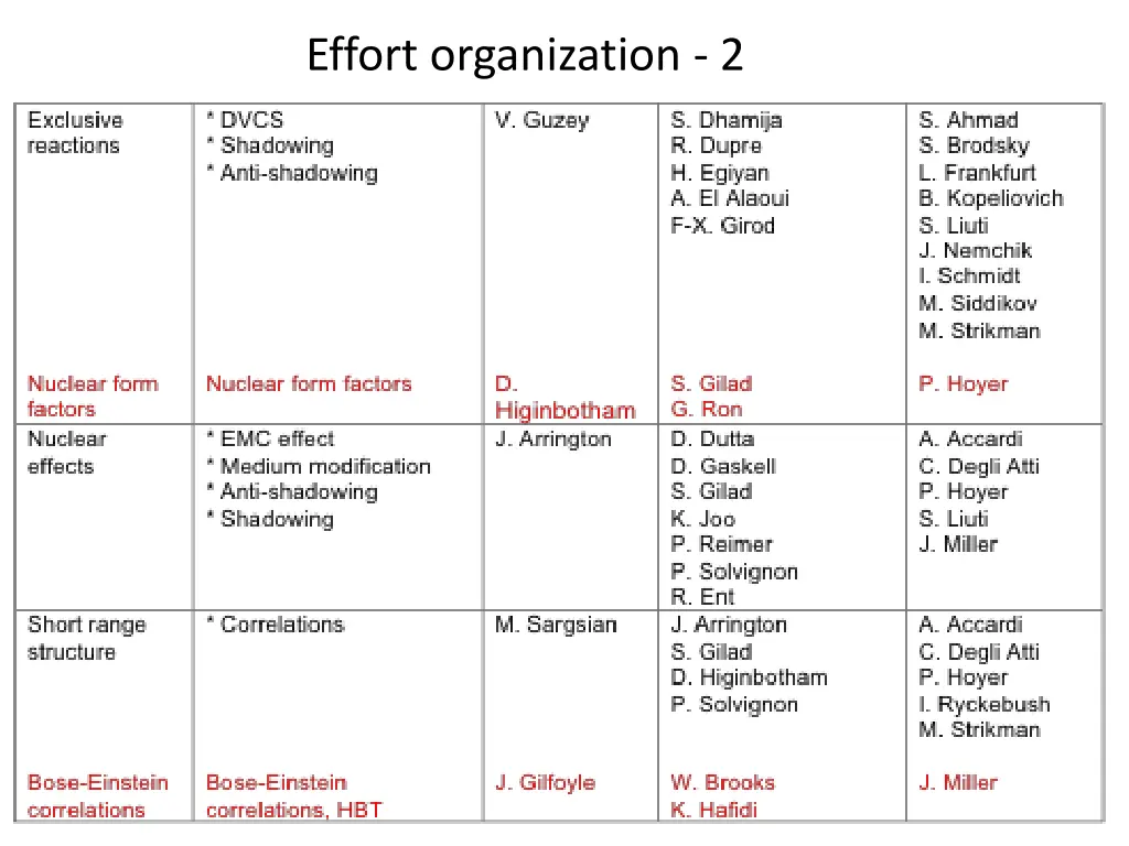 effort organization 2