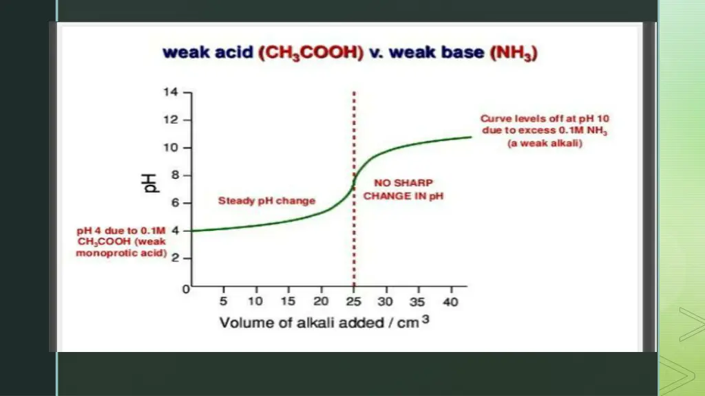 slide21