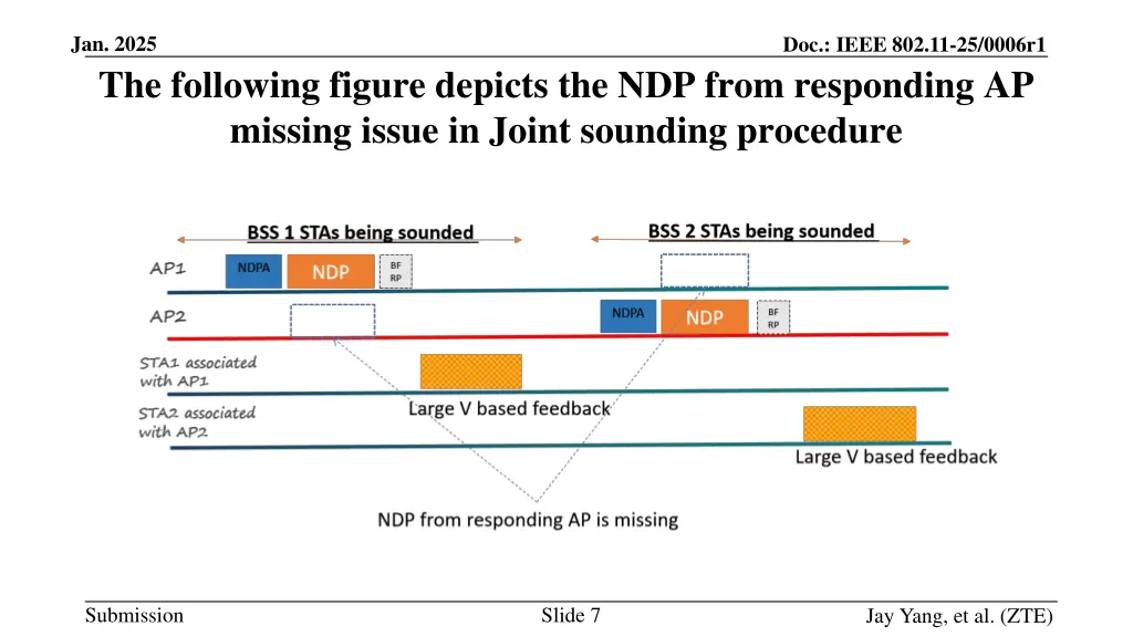 jan 2025 the following figure depicts 1