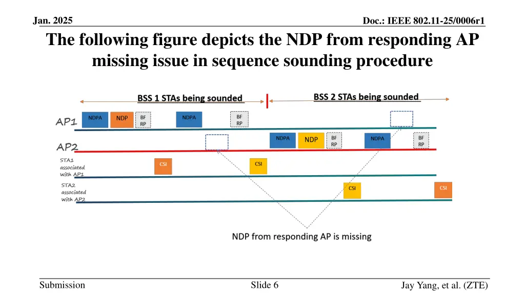 jan 2025 the following figure depicts