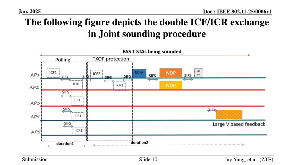 jan 2025 the following figure depicts the double