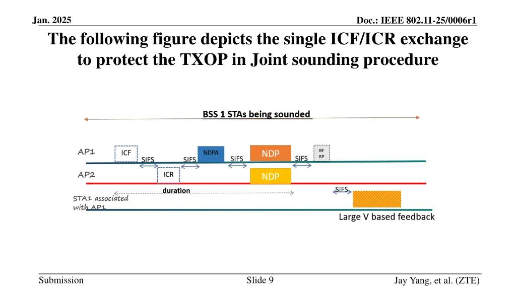 jan 2025 the following figure depicts the single