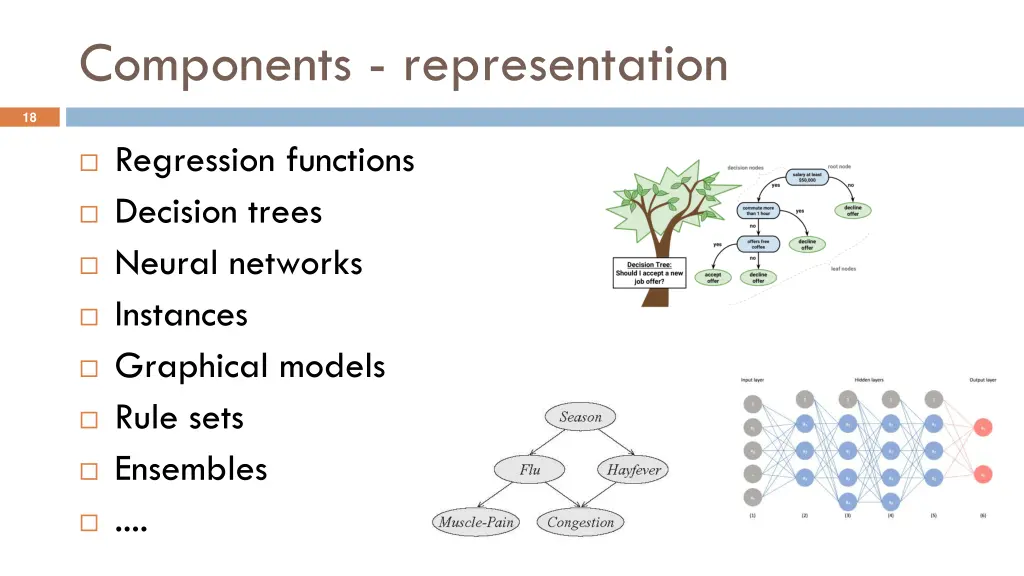 components representation