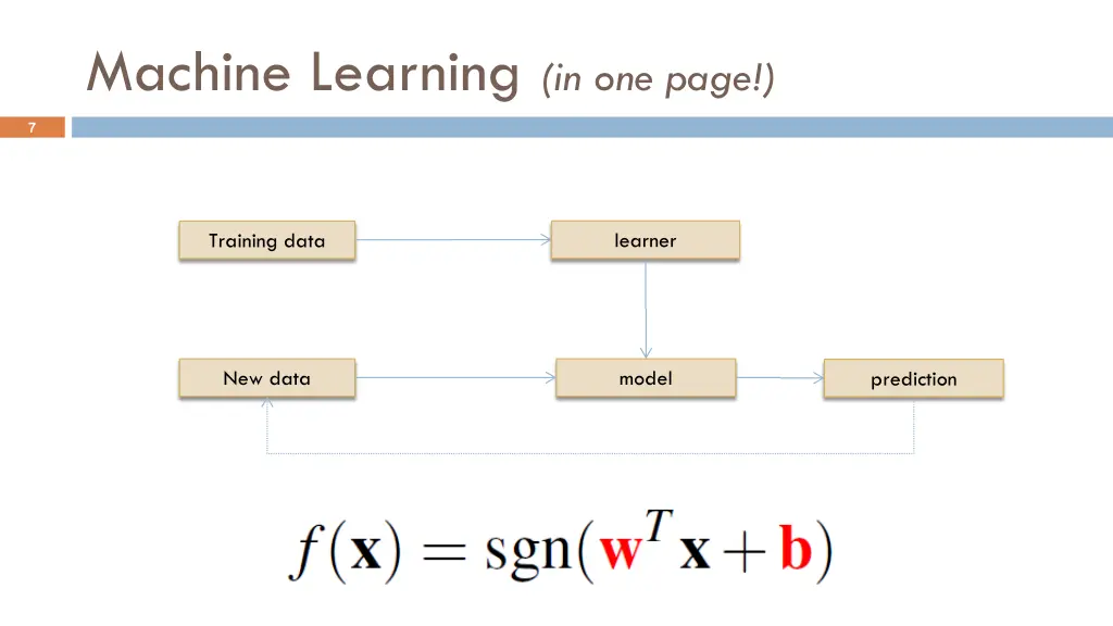 machine learning in one page