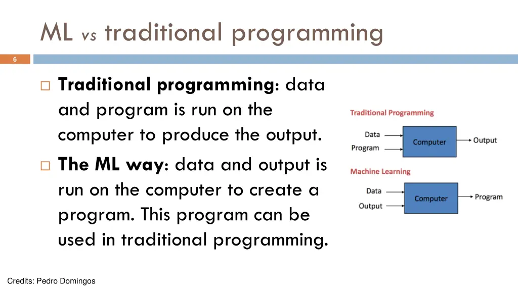 ml vs traditional programming