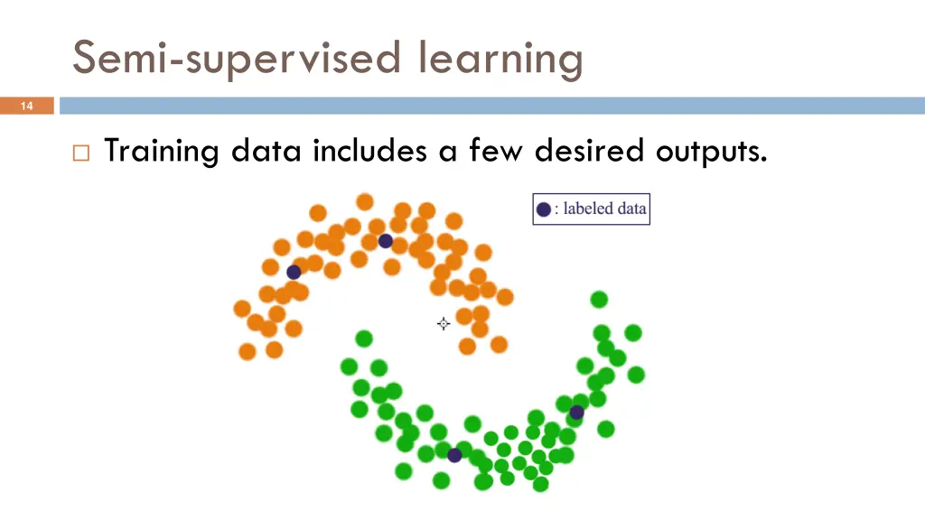 semi supervised learning