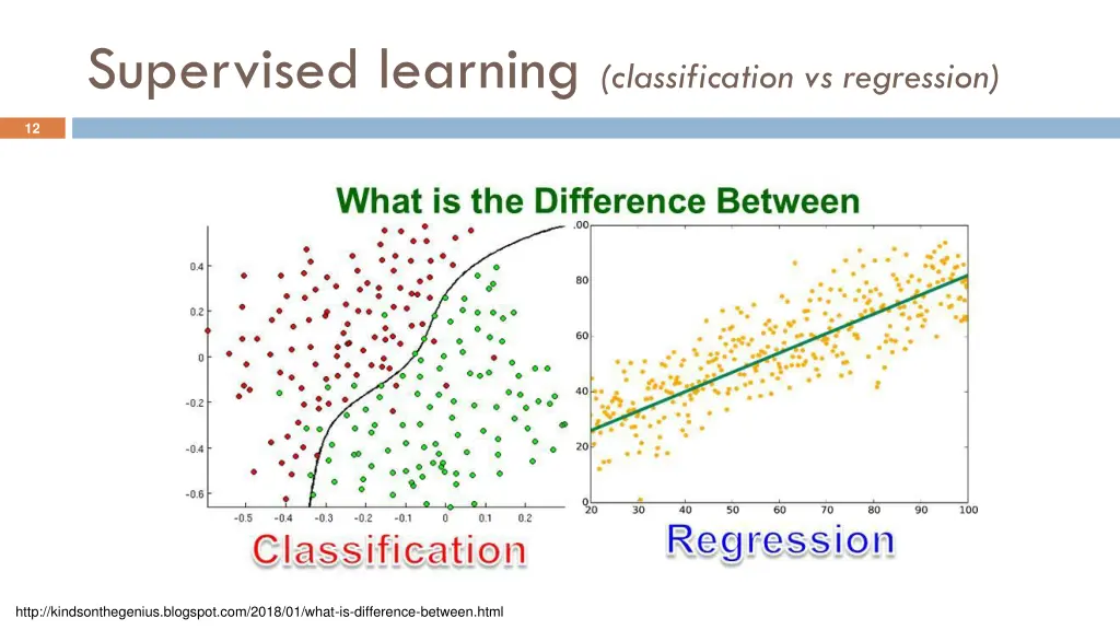 supervised learning classification vs regression