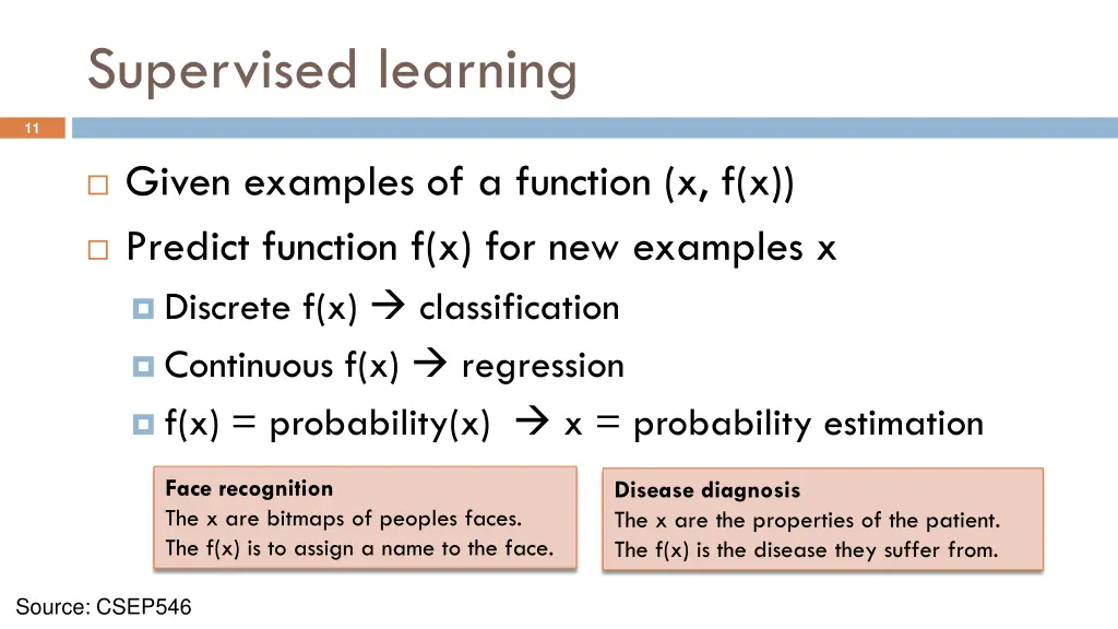supervised learning