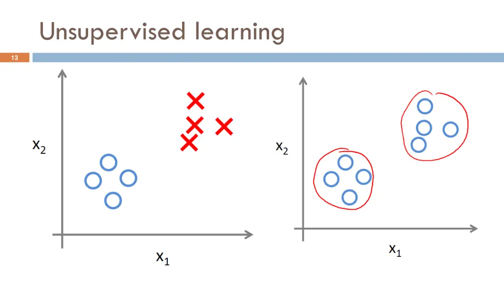 unsupervised learning
