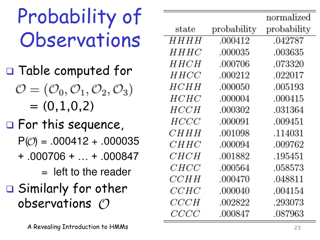 probability of observations