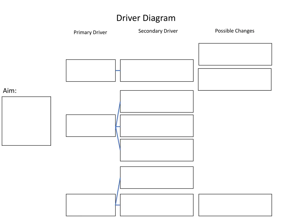 driver diagram