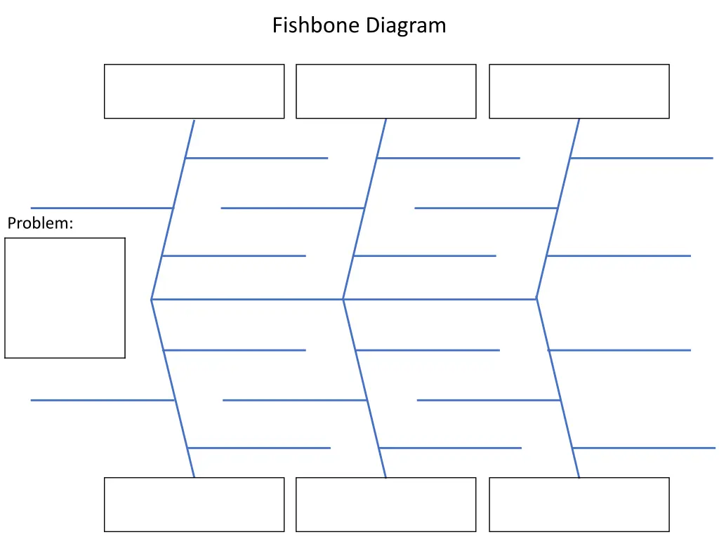fishbone diagram