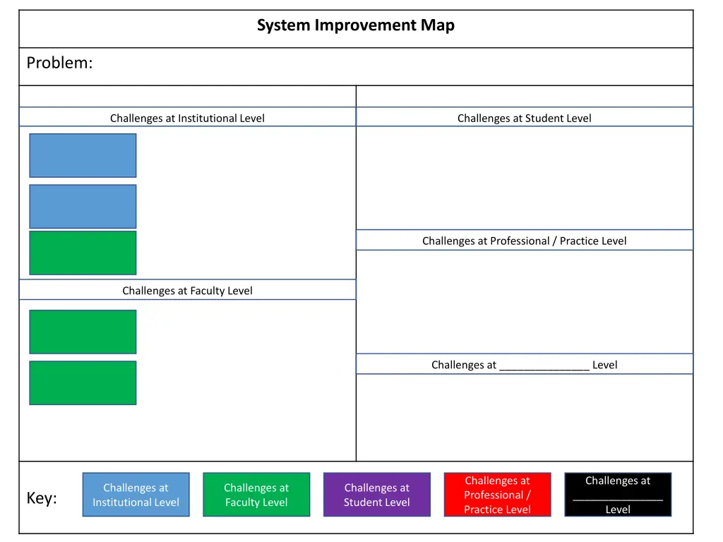 system improvement map